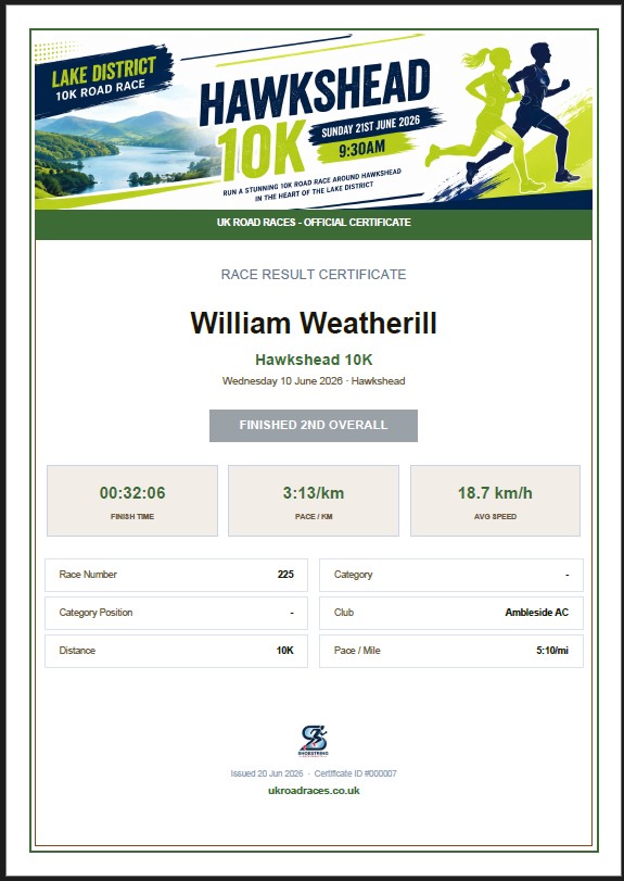 UK Road Races Certificates are now available!